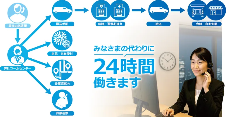 みなさまの代わりに24時間働きます